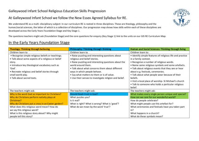 thumbnail of GIS Religious Education Skills Progression