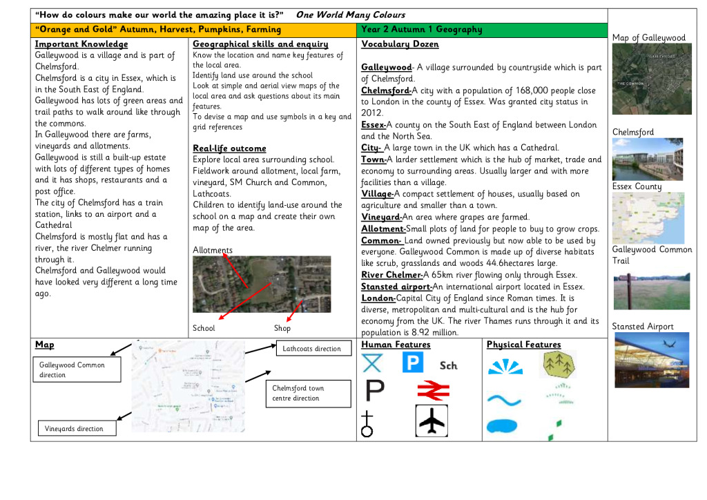 thumbnail of Geography Knowledge Organiser Yr 2 Autumn 1 Orange Farming.docx