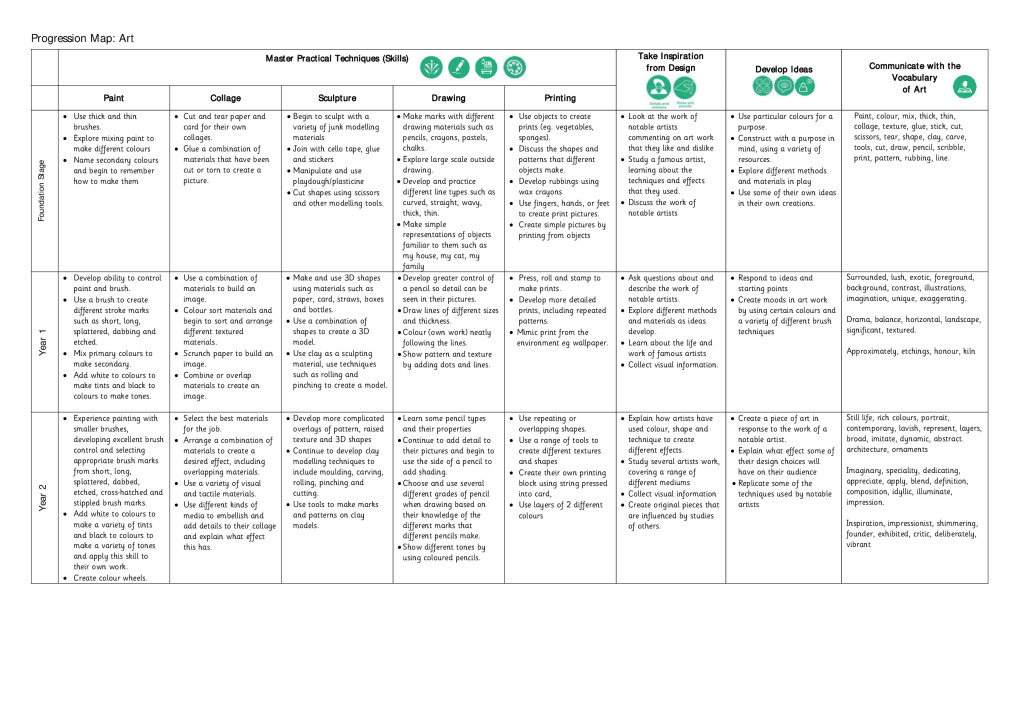 thumbnail of Art skills and knowledge progression 2024-25