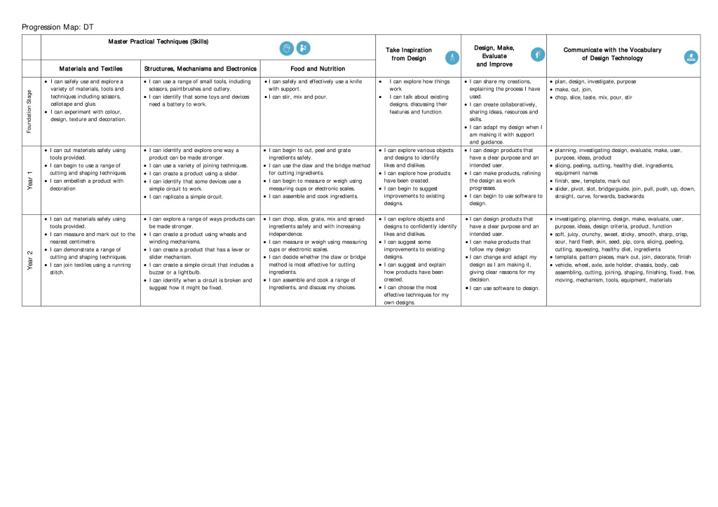 thumbnail of DT skills and knowledge progression 2024-25