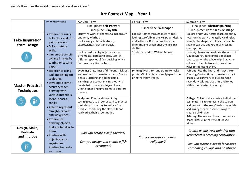 thumbnail of Year C Art Context Overview Y1