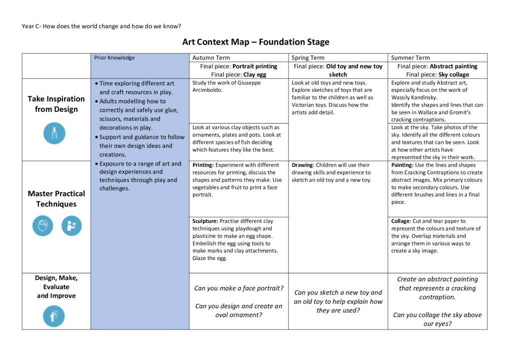 thumbnail of Year C Art Context Overview Y1