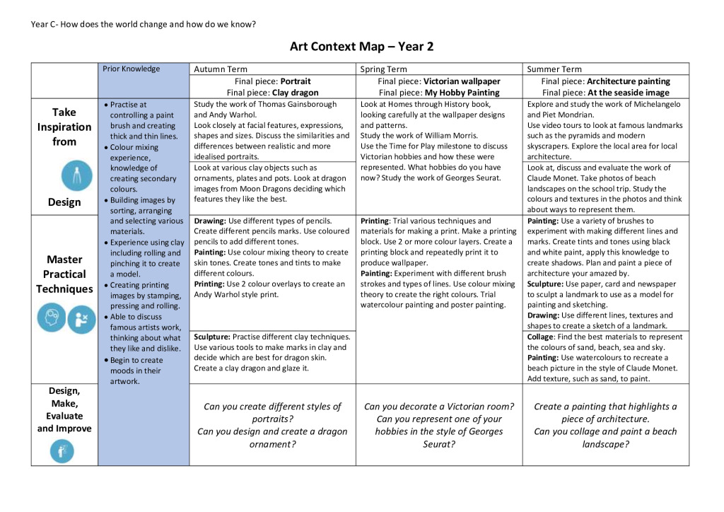 thumbnail of Year C Art Context Overview Y2