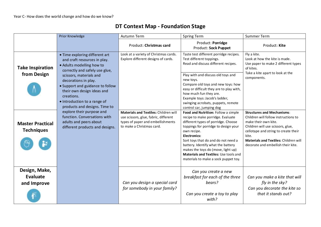 thumbnail of Year C DT Context Overview Foundation Stage