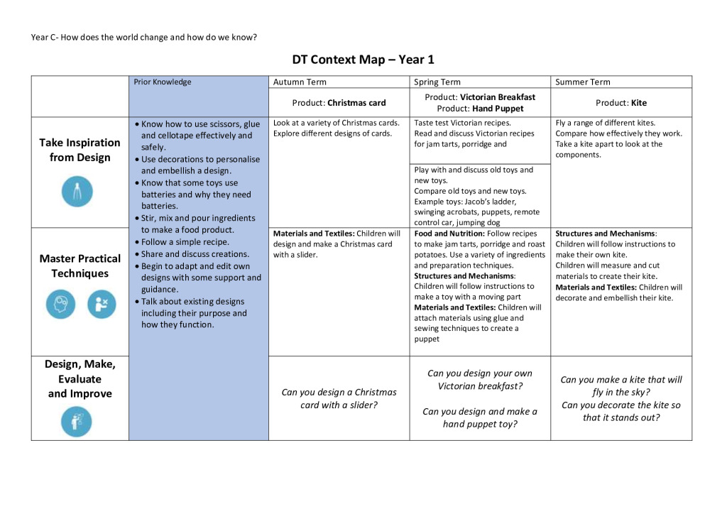 thumbnail of Year C DT Context Overview Y1