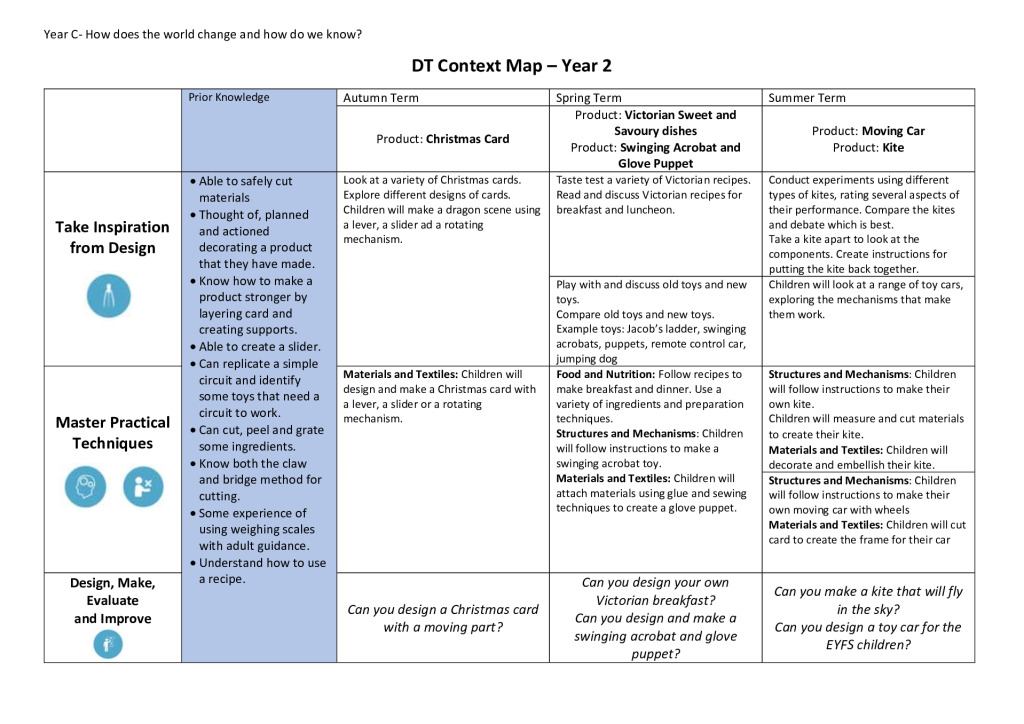 thumbnail of Year C DT Context Overview Y2