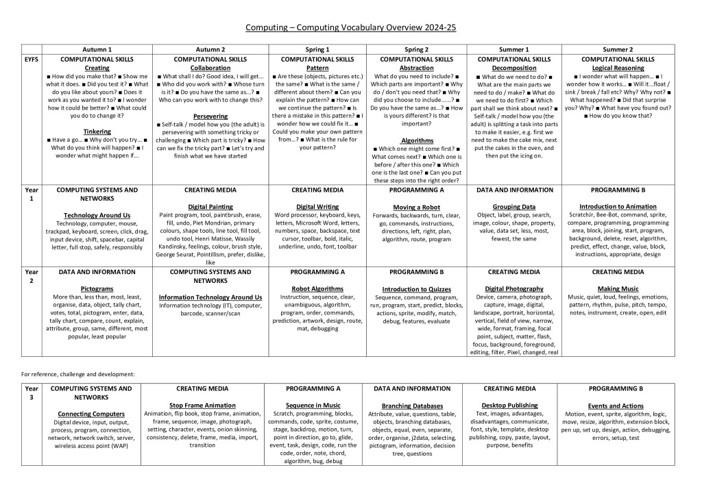 thumbnail of Computing Vocabulary Overview – 24-25