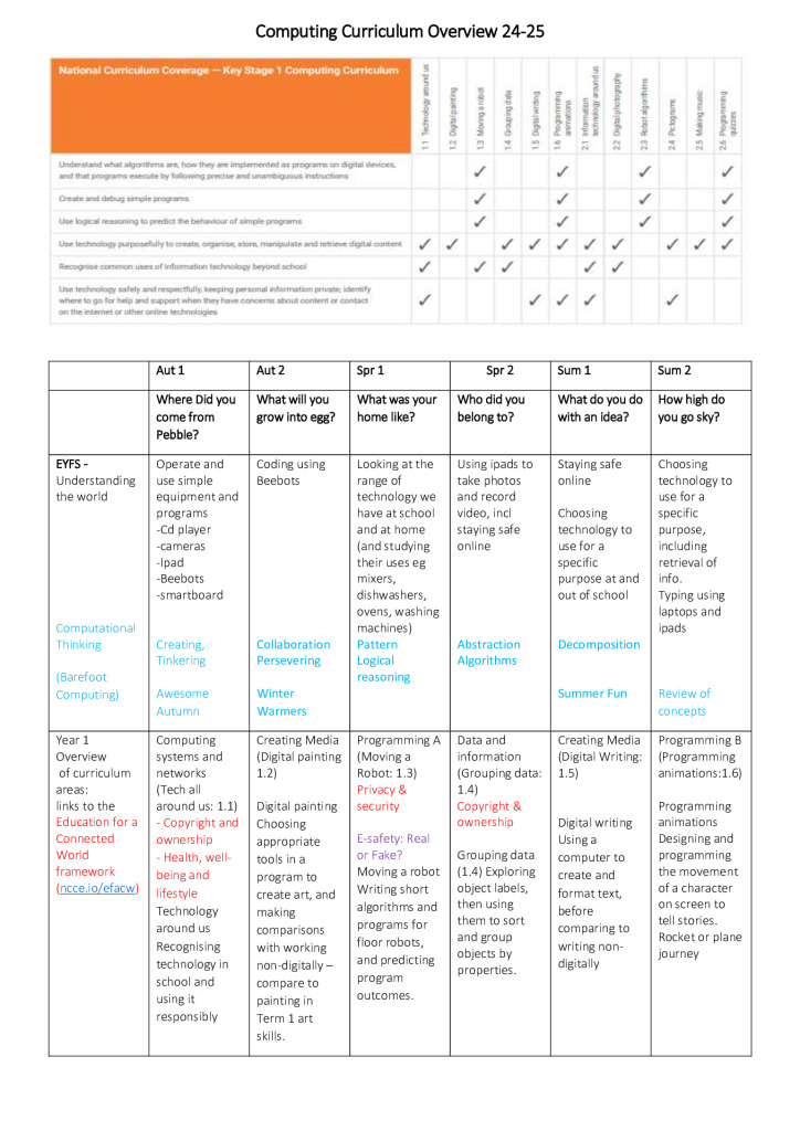 thumbnail of Computing skills map 24-25