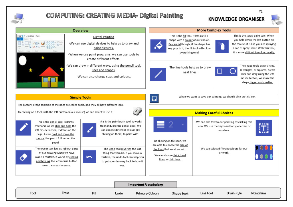 thumbnail of Year 1 Creating media digital painting knowledge organiser