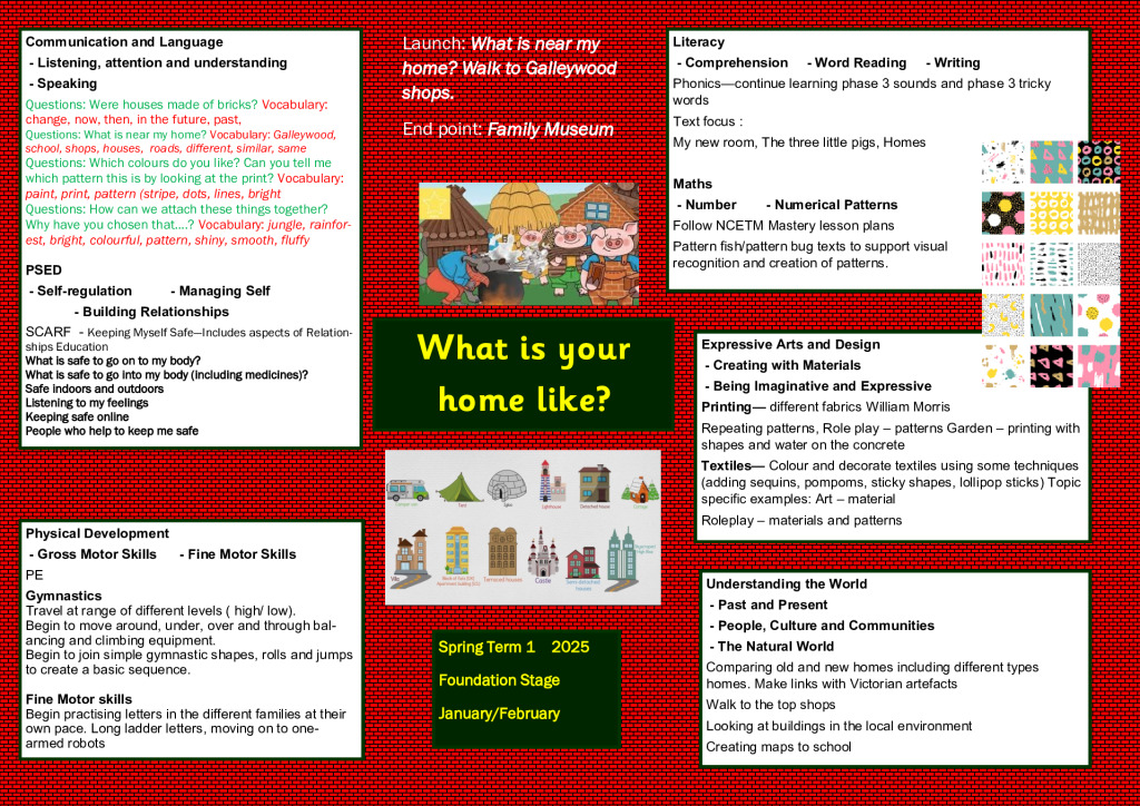 thumbnail of Spring 1 – FS – What is your home like