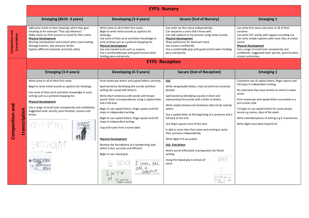 thumbnail of EYFS Writing Progression of skills and Writing Assessment sheet